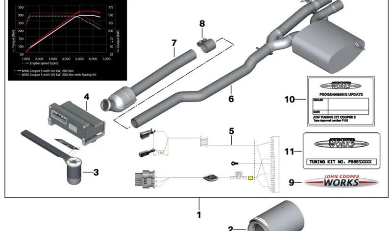 Silenciador con tapa OEM 18302360848 para MINI Cooper S F56, F55 desde 2014. Original MINI.